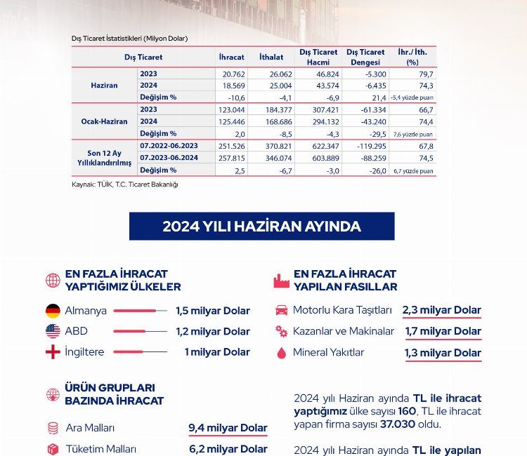 ANKARA (İGFA) – Ticaret