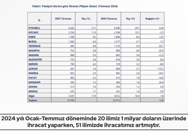 ANKARA (İGFA) –Ticaret Bakanlığı