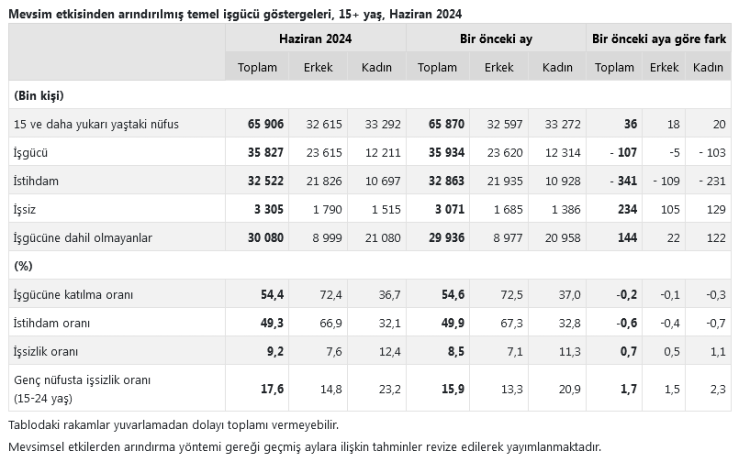 ANKARA (İGFA) – Türkiye