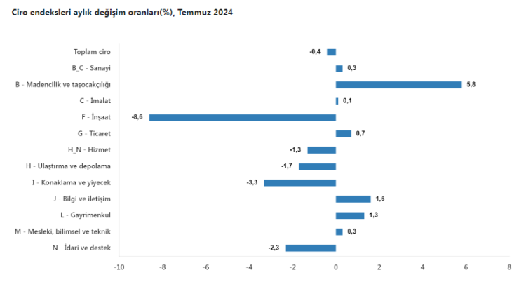 ANKARA (İGFA) – TÜİK