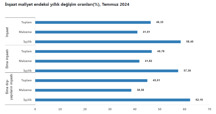 ANKARA (İGFA)) – Türkiye