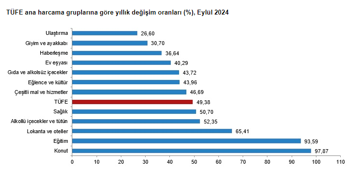 ANKARA (İGFA) – Tüketici