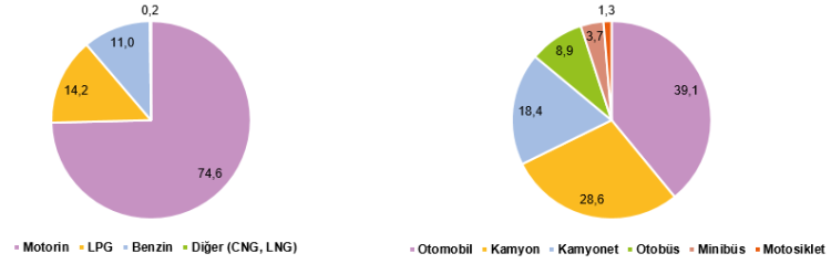 ANKARA (İGFA) – Ulaştırma