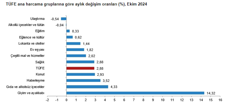 ANKARA (İGFA) – Türkiye