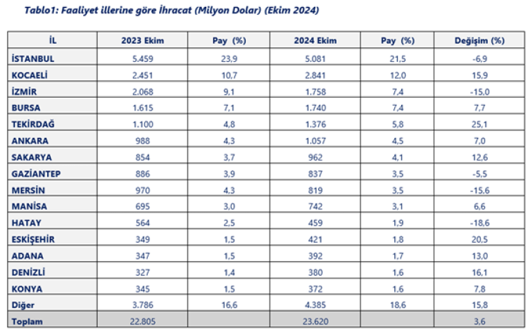 ANKARA (İGFA) – Ticaret