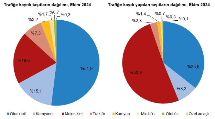 30 milyonu aşkın araç trafikte! Otomobillerde gri renk önplanda